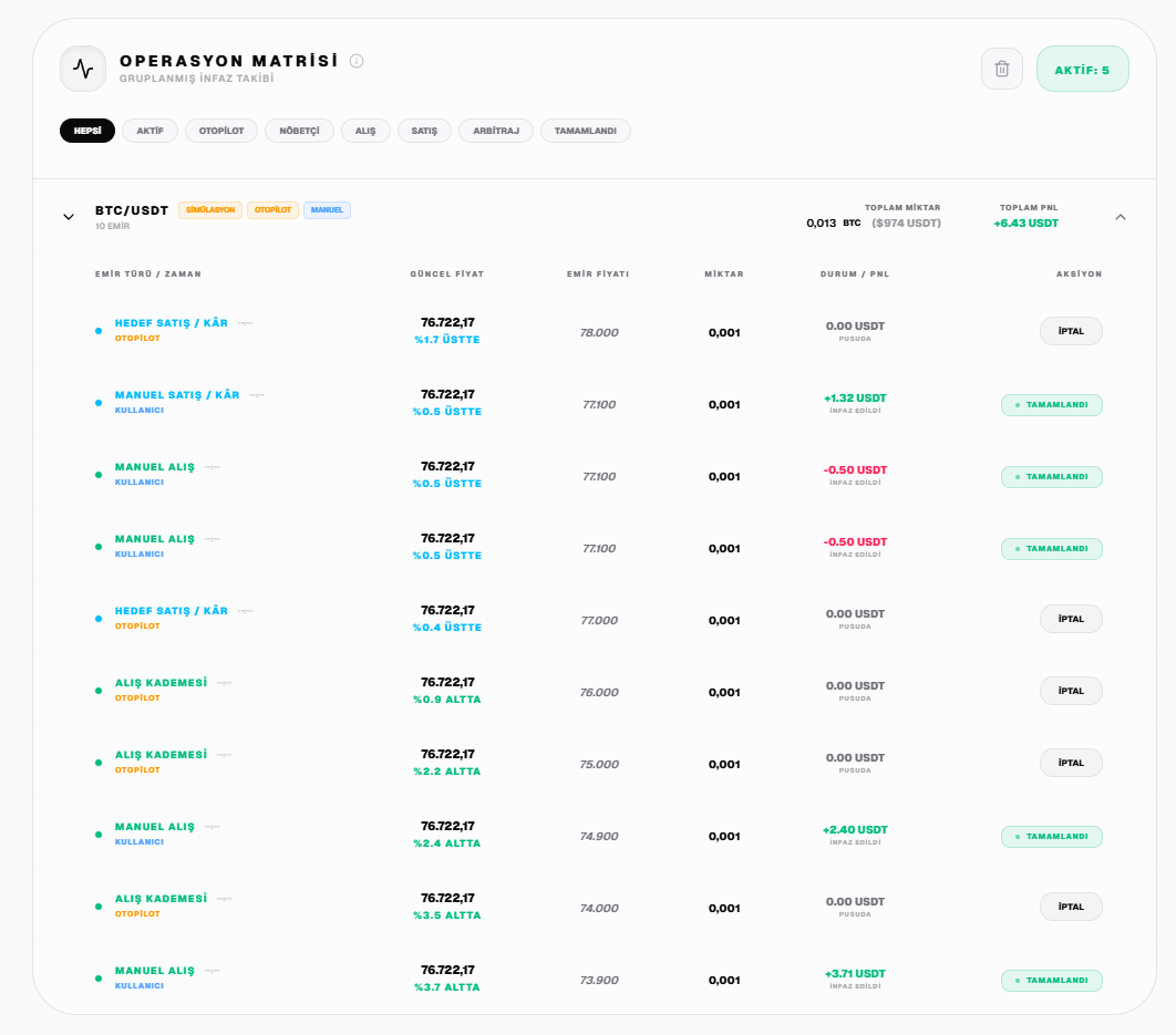 Grid Alım Satım Operasyonu